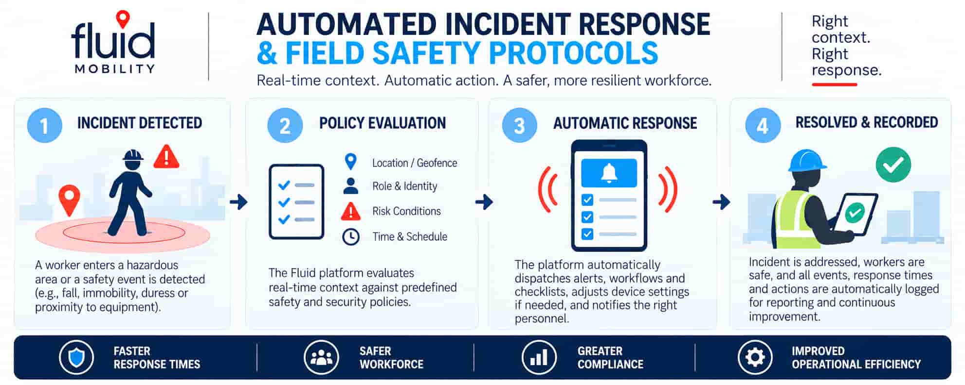 Automated Incident Response Workflow