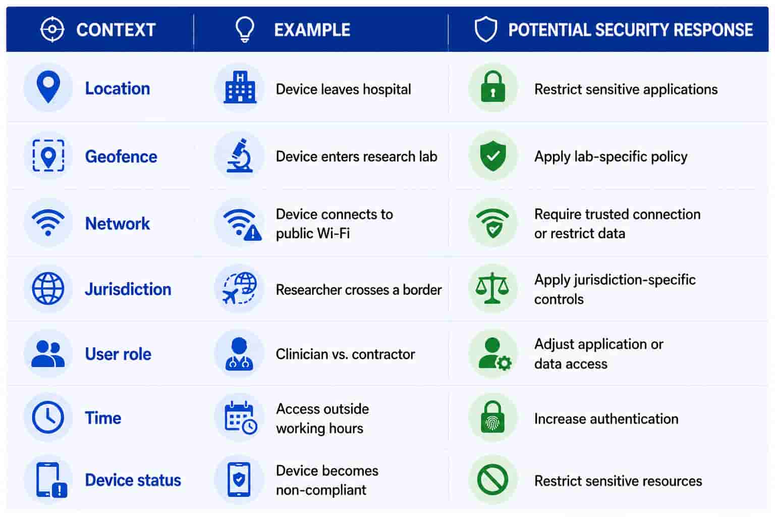 BLOG_HEALTHCARECONTEXTAWARESECURITY