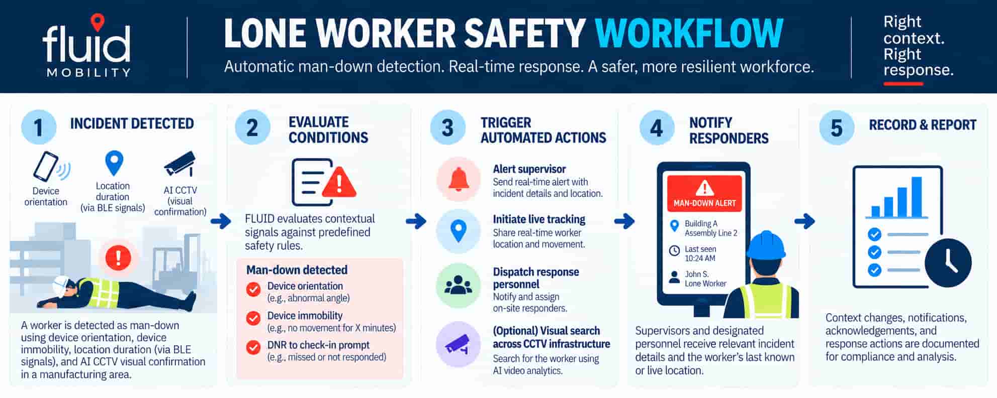 Lone Worker Safety Workflow - 2