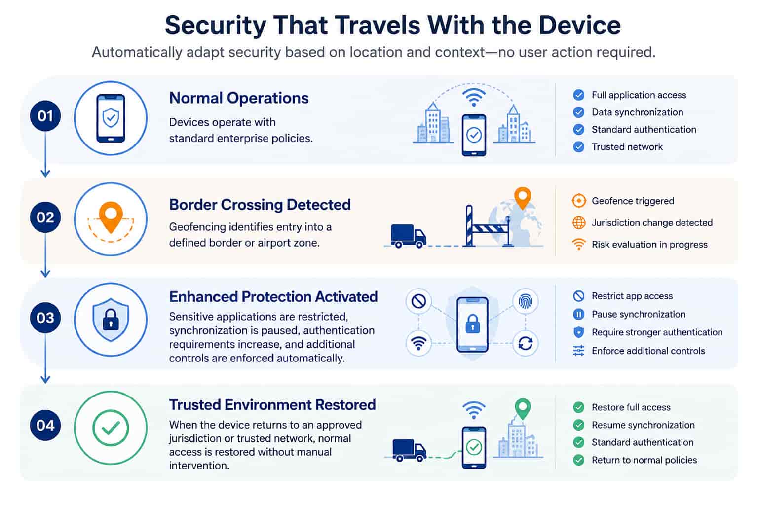 MobileDataSecurity