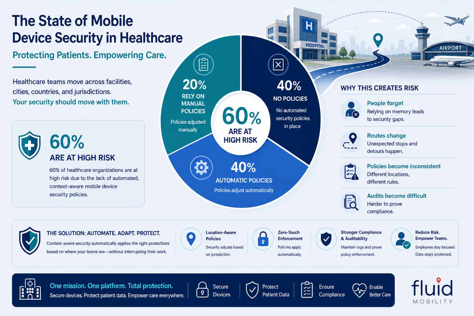 Social Post - FM Healthcare - Infographic-1