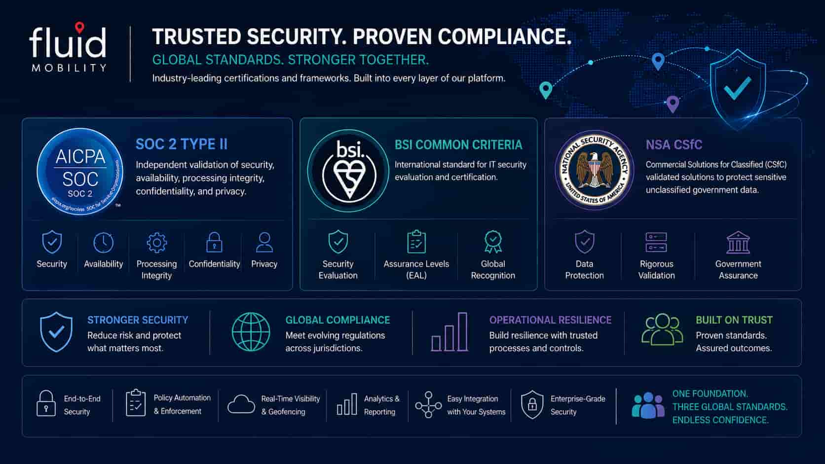 FM - Cyber Security Banner - SOC 2