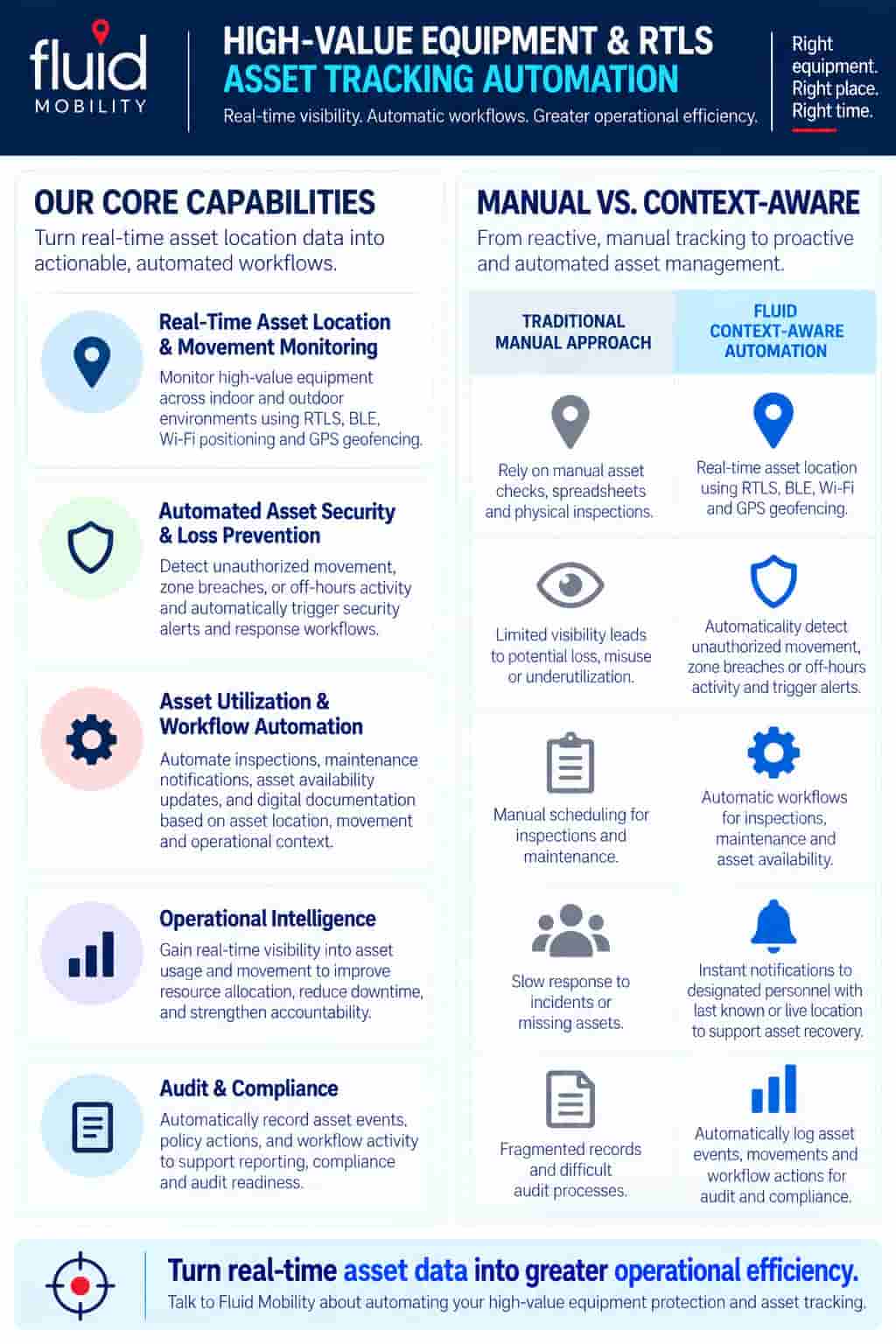 High-Value Equipment Tracking Infographic
